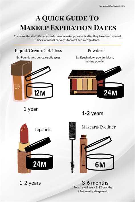liquid foundation expiration